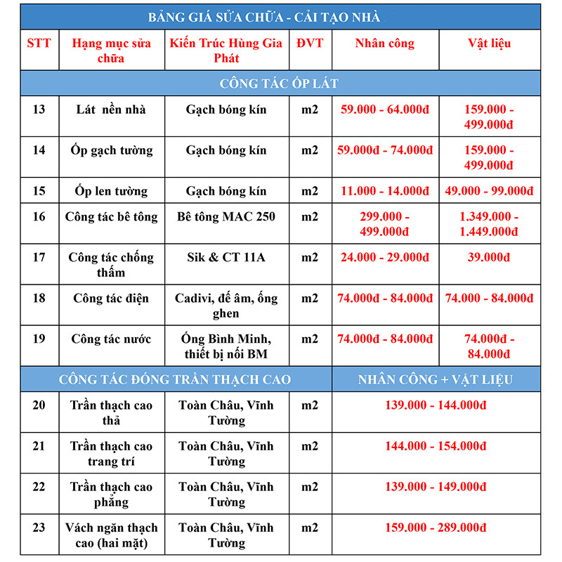 Bảng giá sửa nhà, cải tạo nhà 2026 - Kiến An Long 4 Bảng giá cải tạo nhà, sửa nhà trọn gói