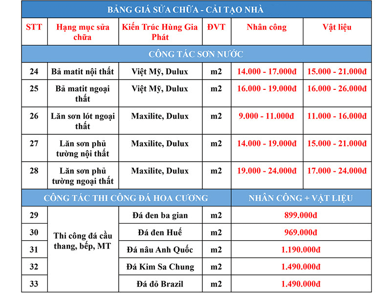 Bảng giá sửa nhà, cải tạo nhà 2026 - Kiến An Long 5 Bảng giá cải tạo nhà